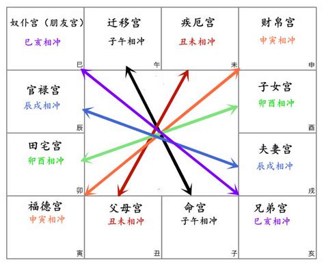 武曲化忌化解|壬干武曲化忌在十二宫位的简单解释 – 紫微麥